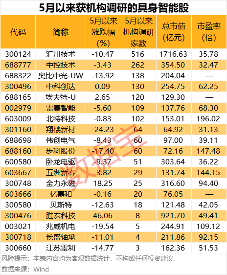 优先配 现货黄金涨幅扩大至1%