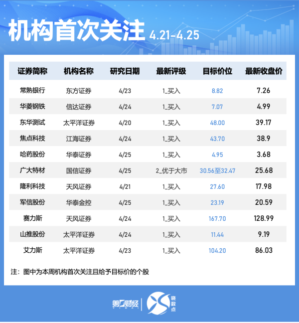 银易配资网 上海：支持新一代通用人工智能、智能芯片、具身智能、脑机接口等重点前沿方向的技术创新