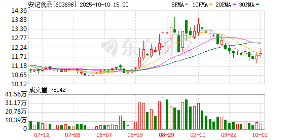 K图 603696_0