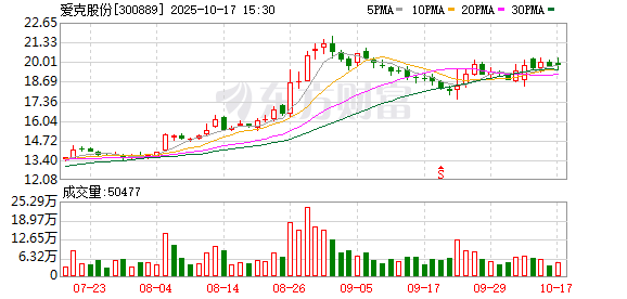 常盈股票 爱克股份控股子公司获多家客户项目定点通知
