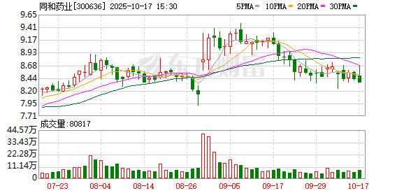 盟配资 同和药业甲苯磺酸艾多沙班获韩国注册证书